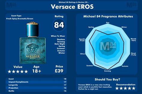 versace eros bass notes|does Versace Eros have pheromones.